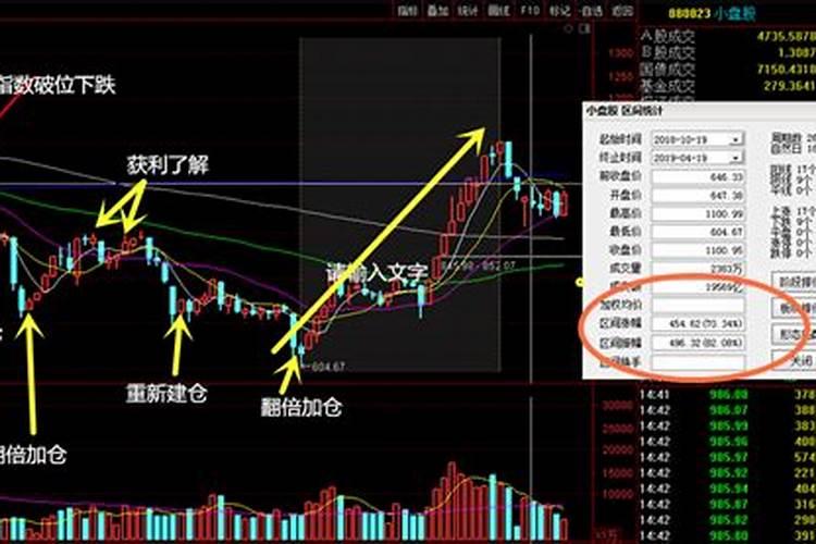 手里有点闲钱做什么投资好呢