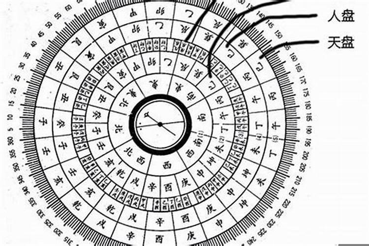 癸丁丑未的阴宅怎么样