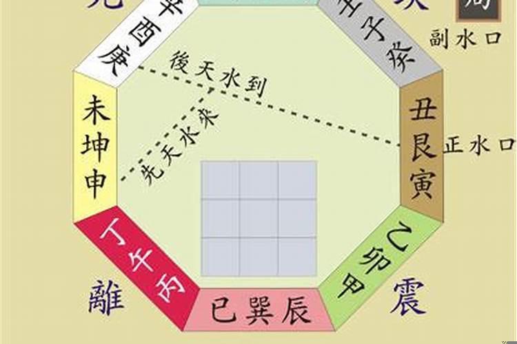九运辰山戌向兼巽乾