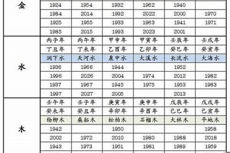 庚午年和丙寅年配么