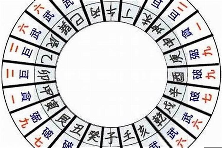 壬寅日看壬寅流年吉凶祸福