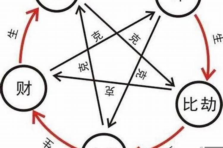 八字十星的含义