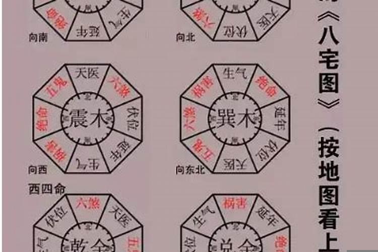 如何确定财运方位