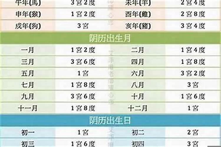 什么是阴年阴月阴日阴时出生的人