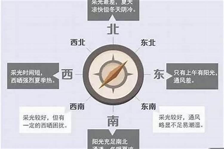 西南朝向和西北朝向的房子的优缺点