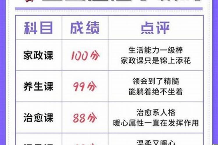 12星座高考多少分天秤座