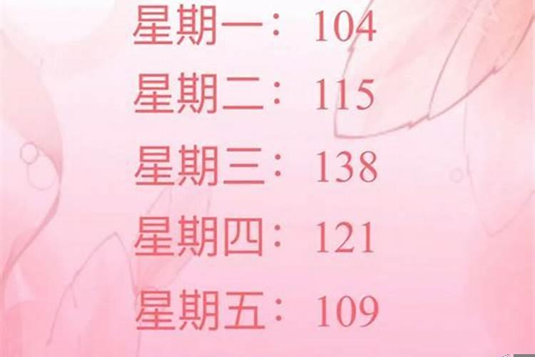 12星座高考多少分天秤座