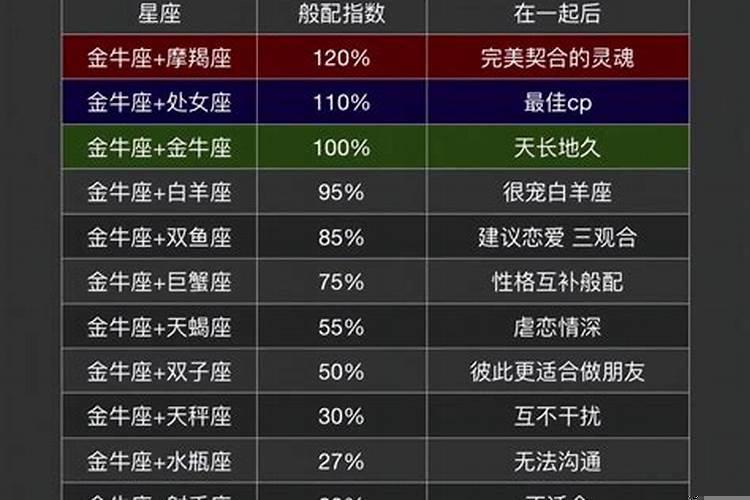 金牛男的和什么星座最配