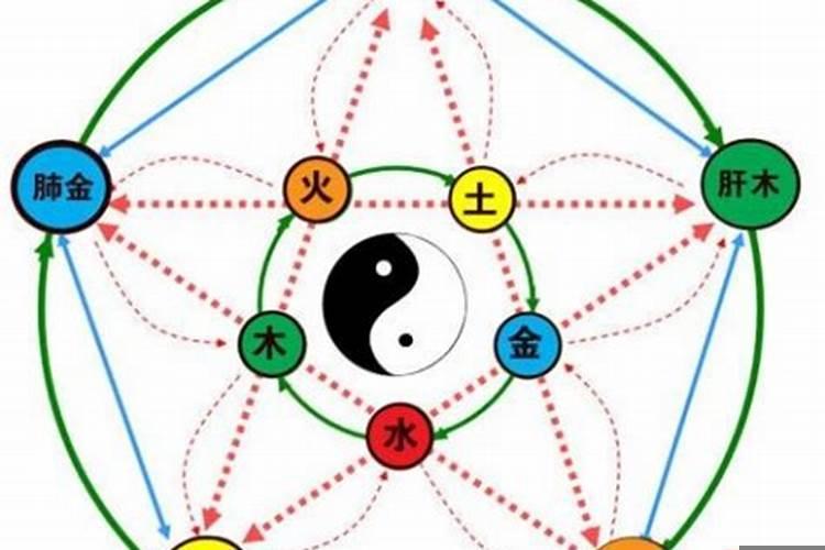 易经的阴阳五行学说