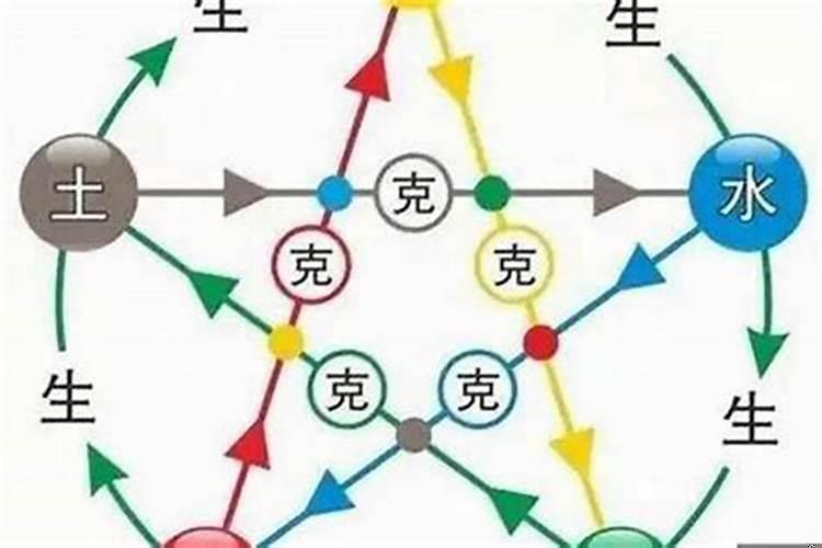 命里五行都有好不好