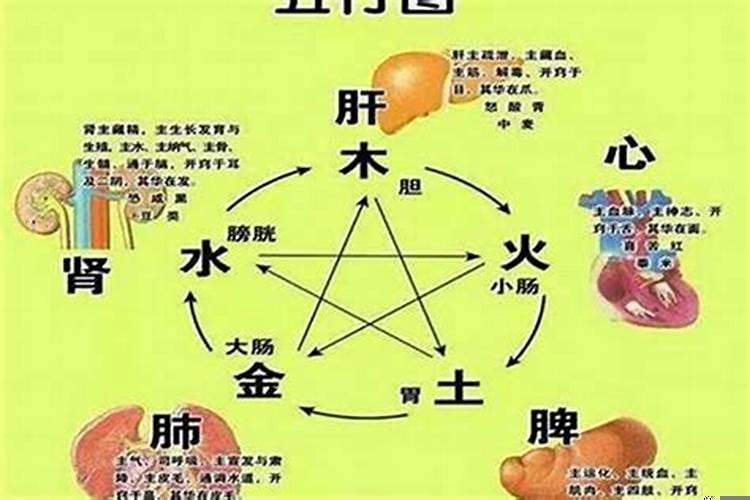 流年和大运相克