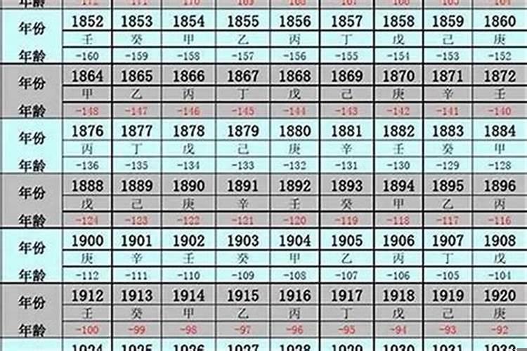 属相年份对照表2022
