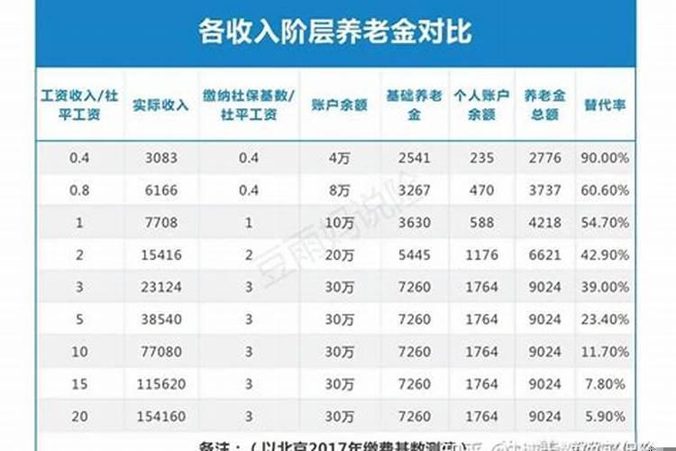 什么时候出生的是00后