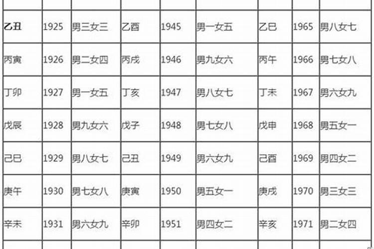 查看男女婚姻配