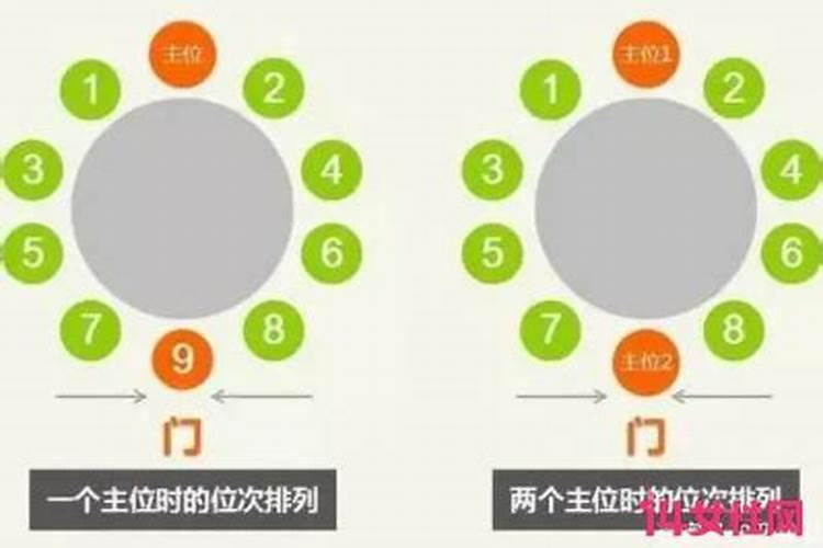 请客客人坐哪边