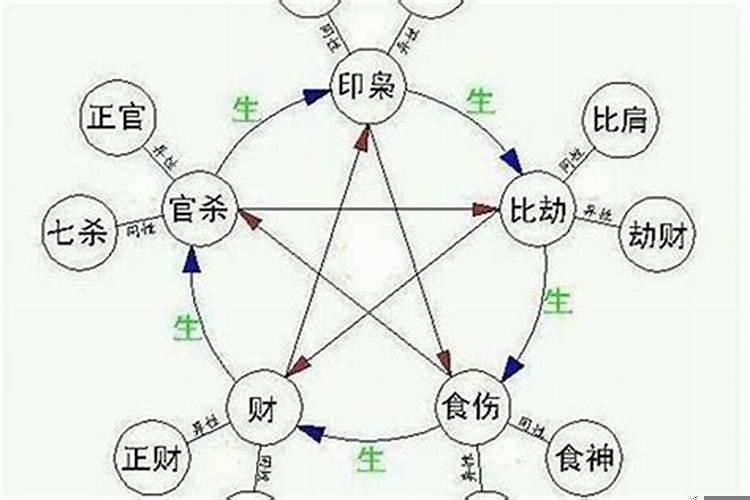 八字论生死大限?