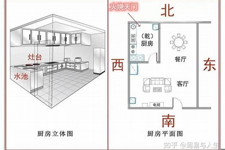 厨房的位置在西北好不好