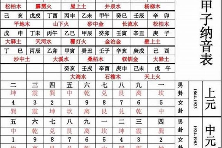 命卦婚配吉凶查询