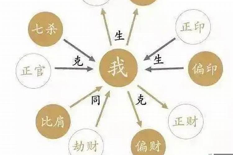 八字有正财正官