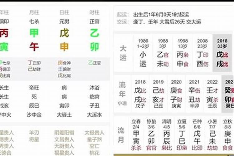 财星入墓，必定刑妻