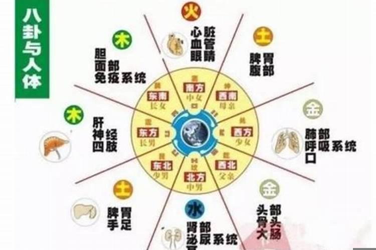 风水户型缺角的风水补救