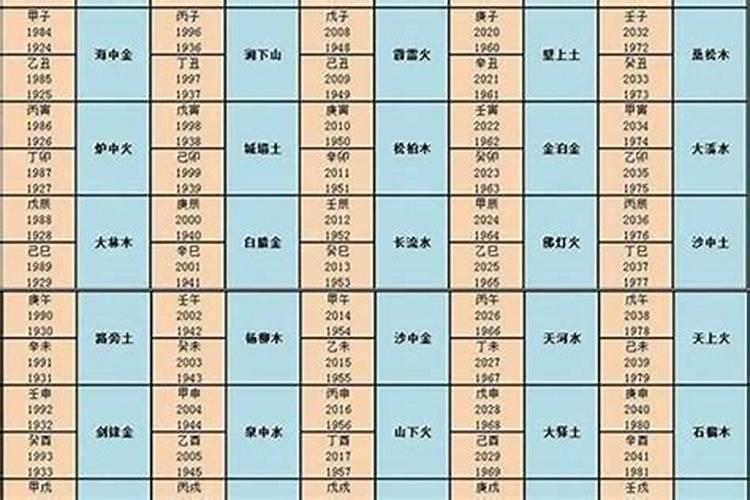 属相婚配金木水火土