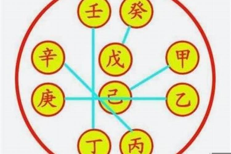 日干坐禄的日柱