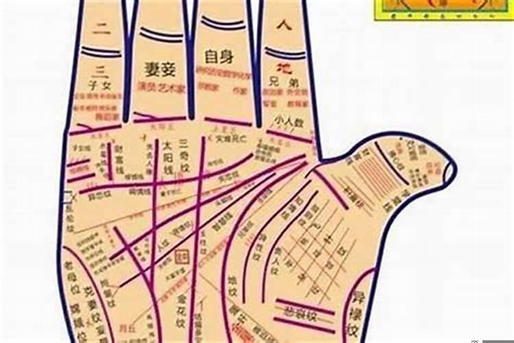 命中有贵人的手相