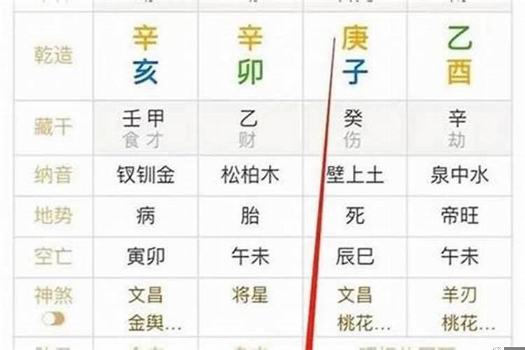 身弱八字无财的男命