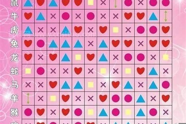 十二生肖配对十二生肖姻缘配对