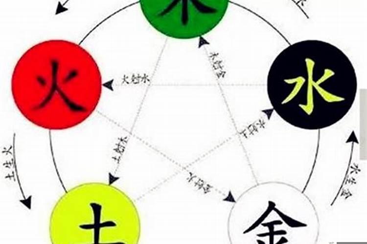 如何抓住最佳买房时机