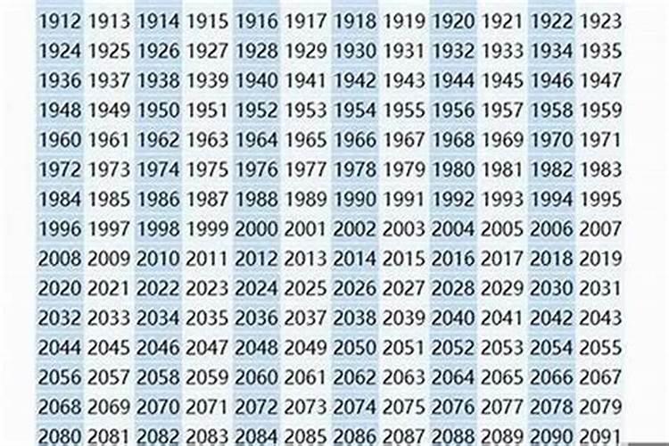 十二生肖出生年份表2025