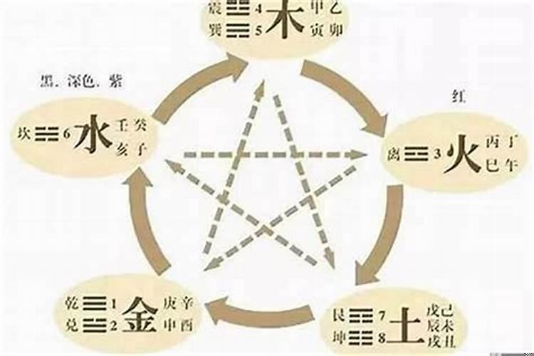 实用风水招财法