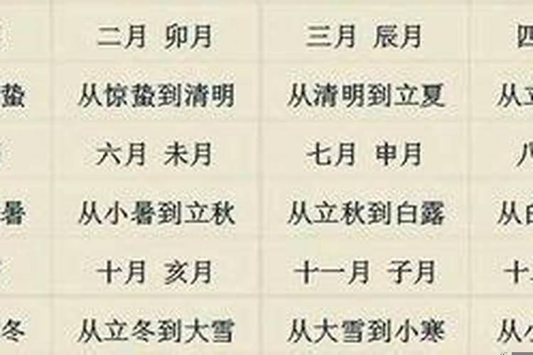 癸亥癸亥己酉甲子命运