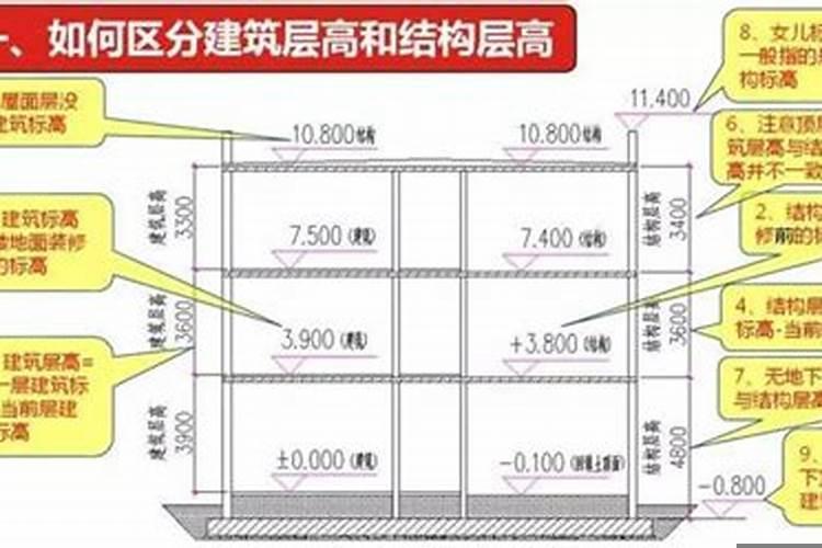 高层住宅层高标准是多少