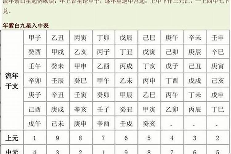 紫白择日法详解