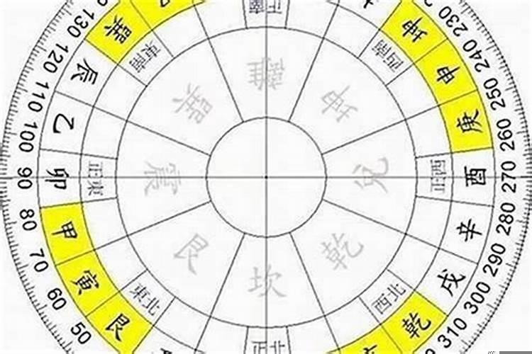 风水坐山的五行属性