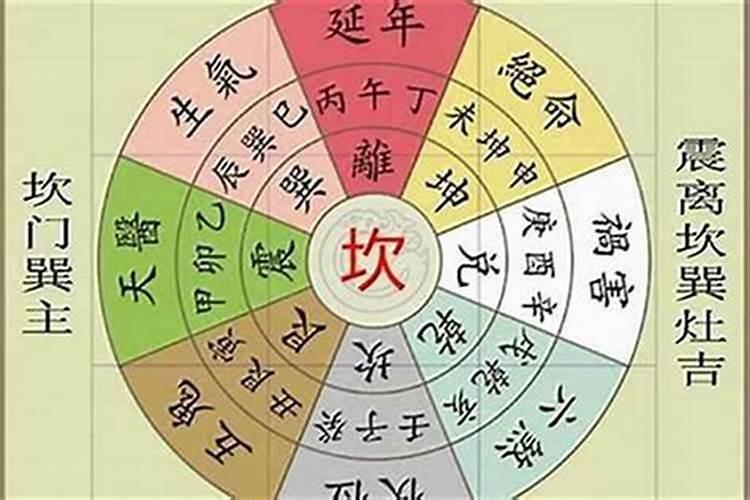 八宅风水和玄空风水区别