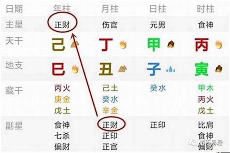 财位西南方怎么解释