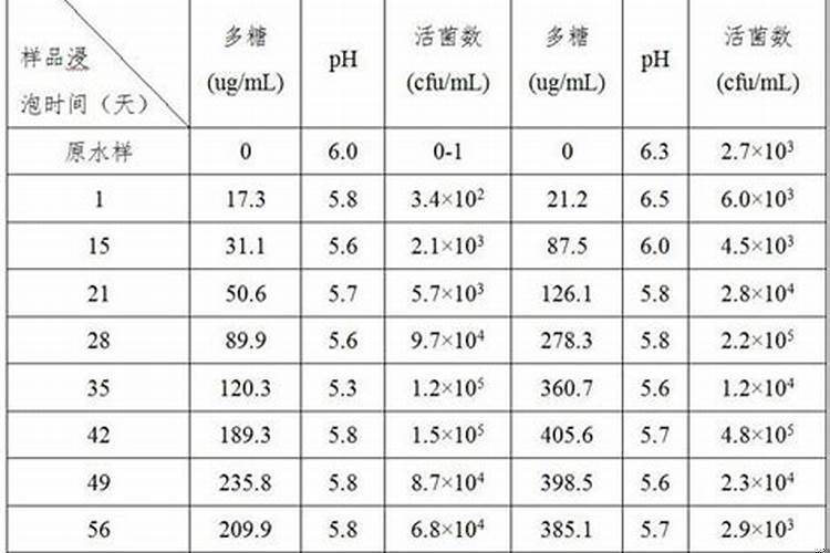太岁的培养方法