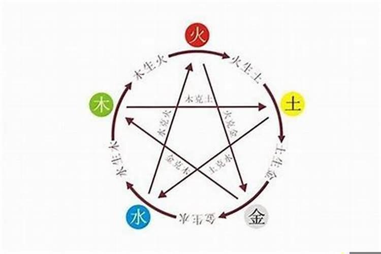 火星落在哪个星座最幸运