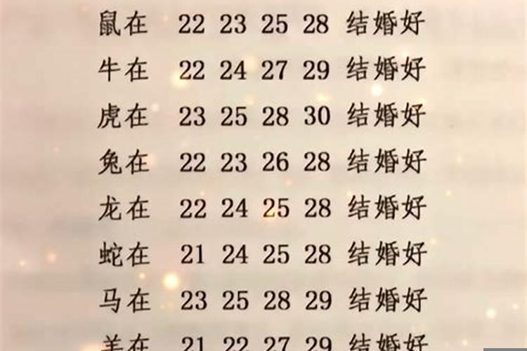 十二生肖在哪一年结婚比较好