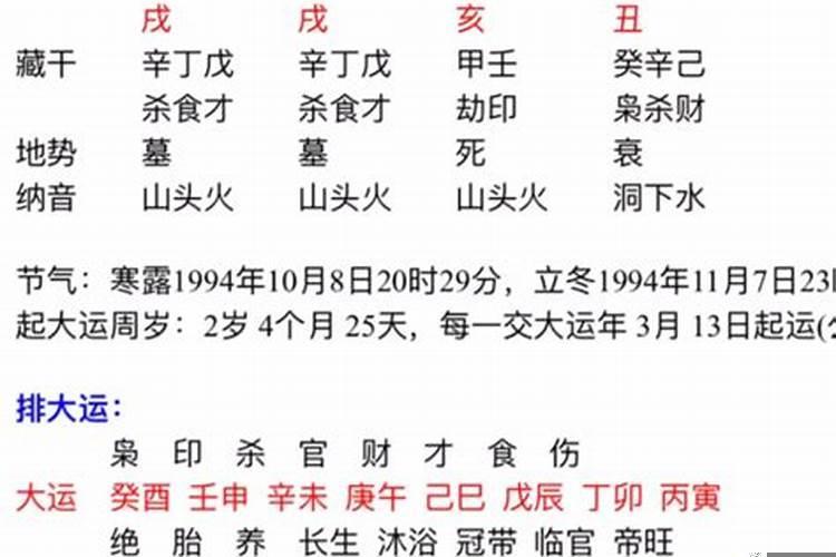 癸亥日柱女命婚姻详解