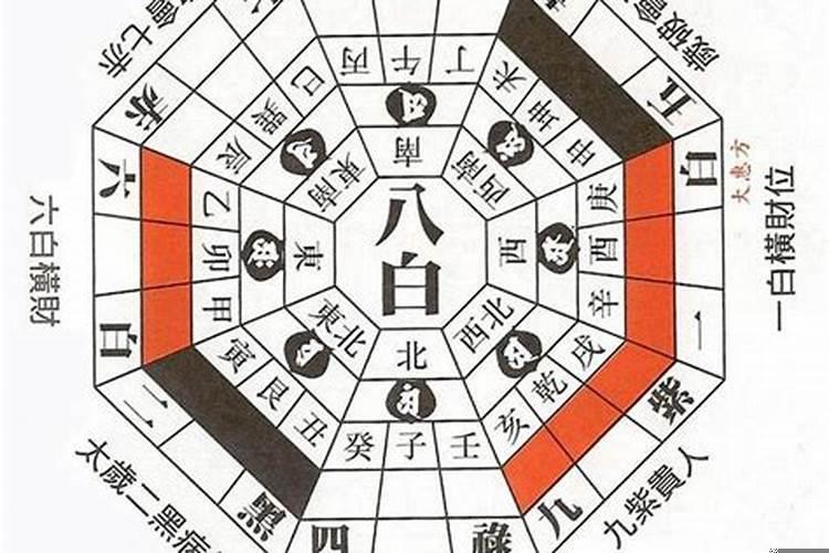 紫白择日法详解