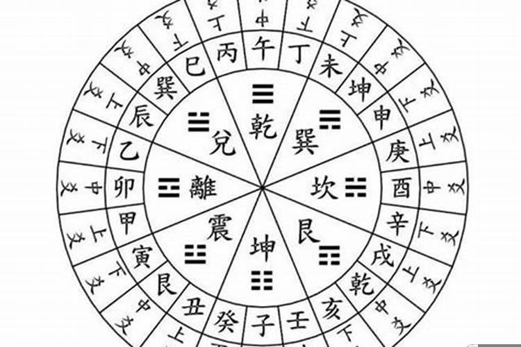 二十四山阴阳属性男女相配