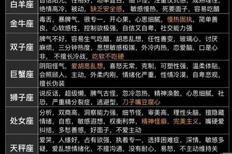 十二星座性格优缺点分析