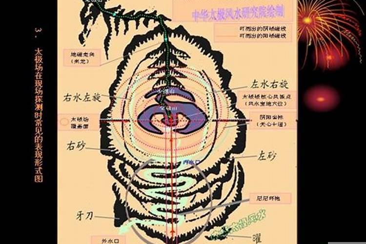 风水气场是什么意思