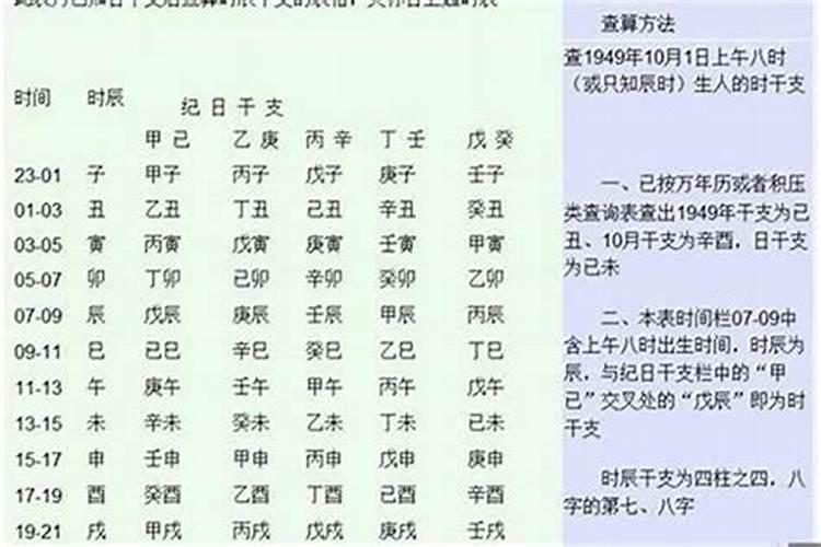 八字格局中上等是什么层次