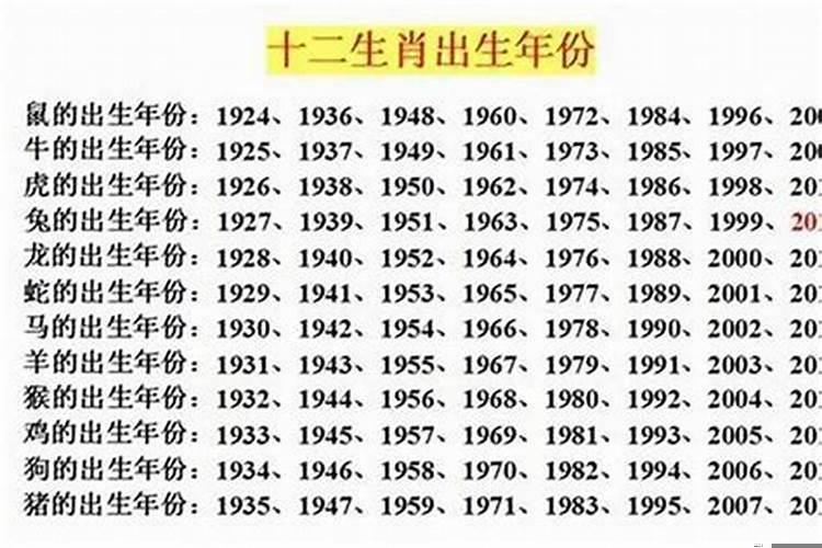 1988年属龙10月出生