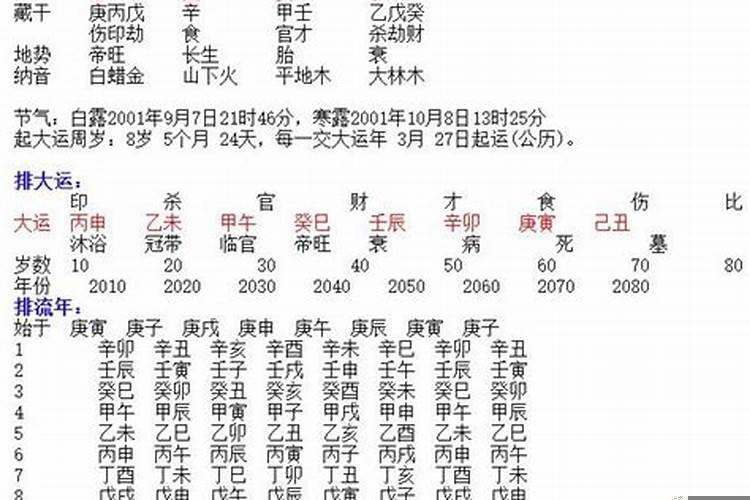 起名字从哪些方面考虑